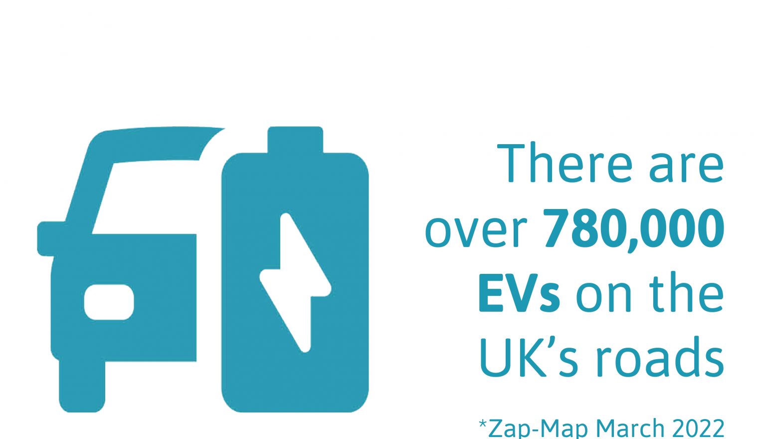 Graphic reds: There are over 780,000 EVs on the UK’s roads *Zap-Map March 2022